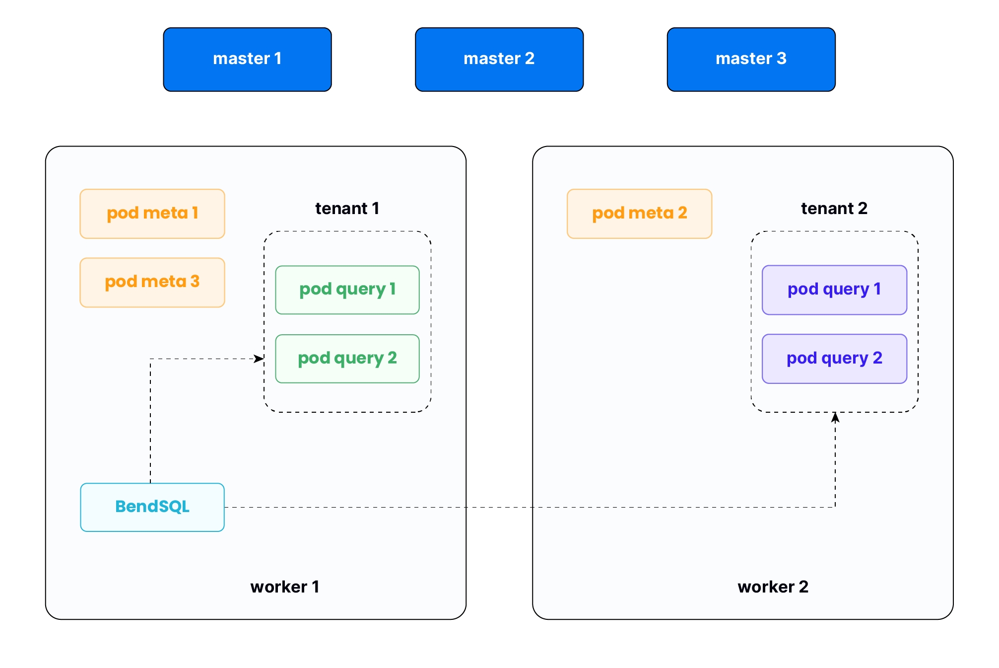 Deployment Architecture