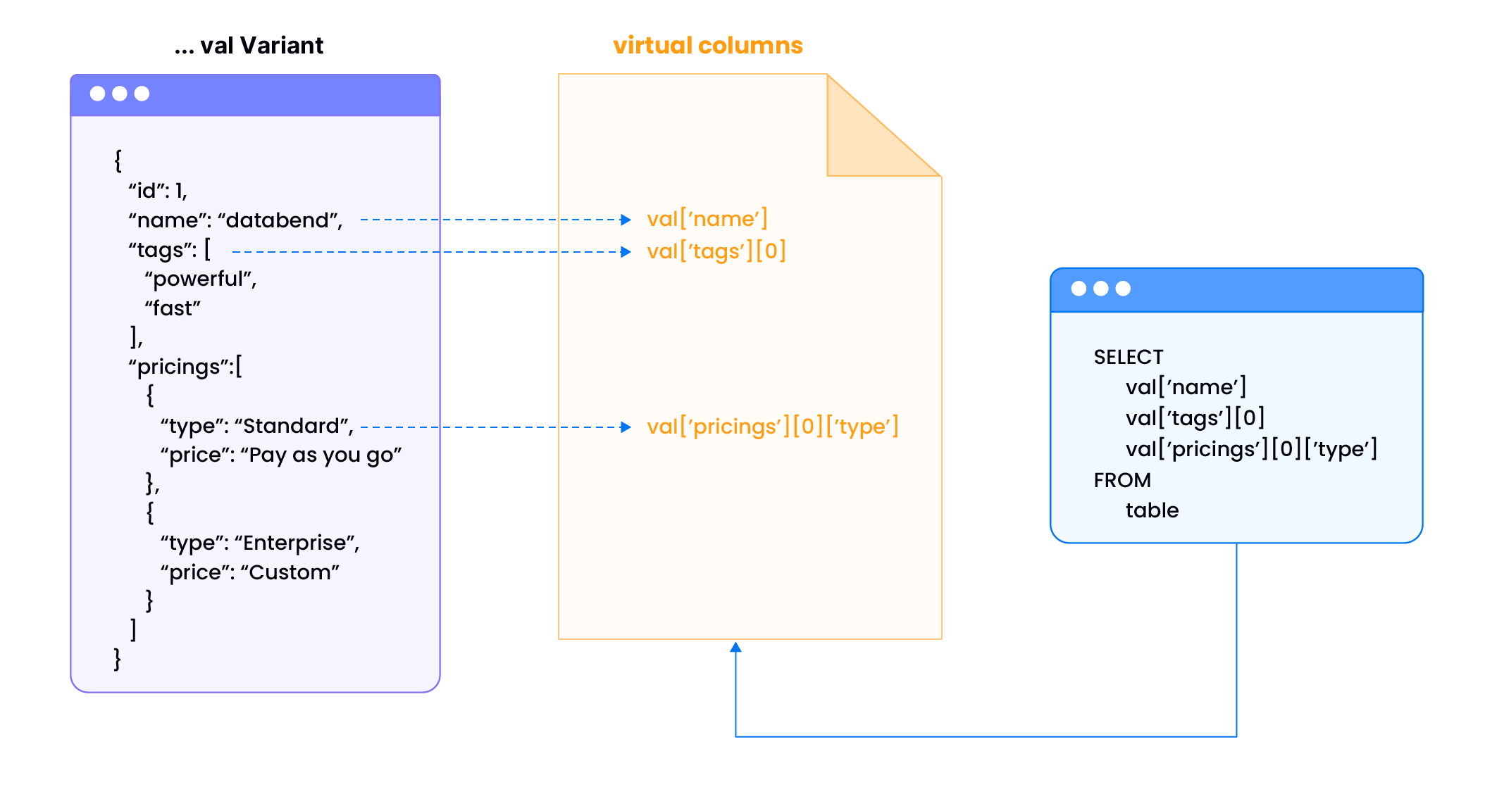 Virtual Column Workflow